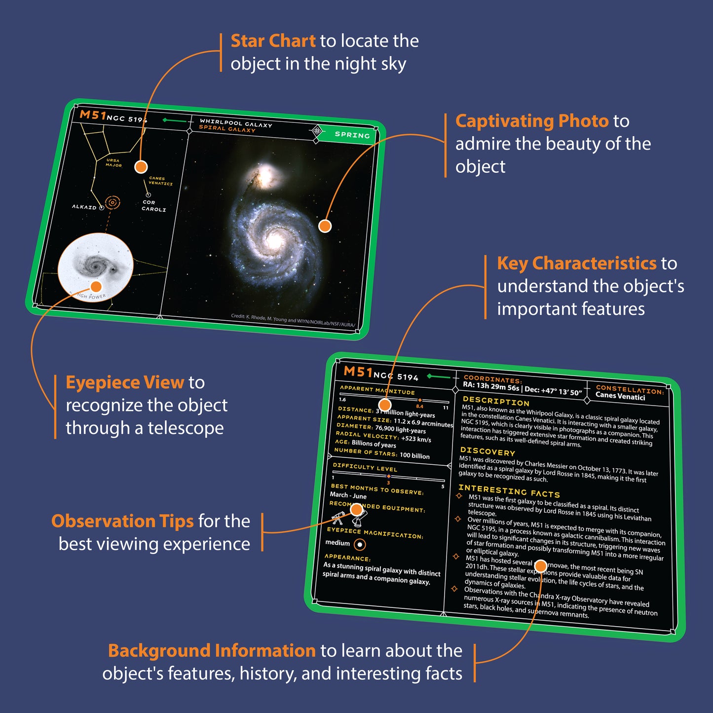 Stargazing Cards - Messier Catalog
