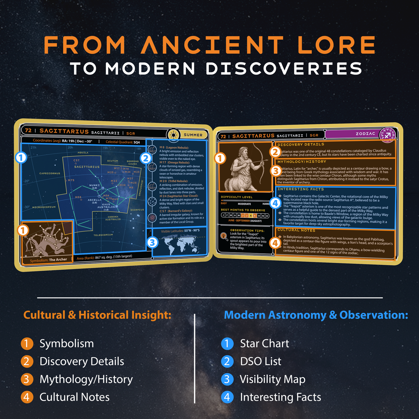 Stargazing Cards - Constellations