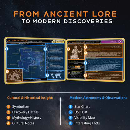 Stargazing Cards - Constellations